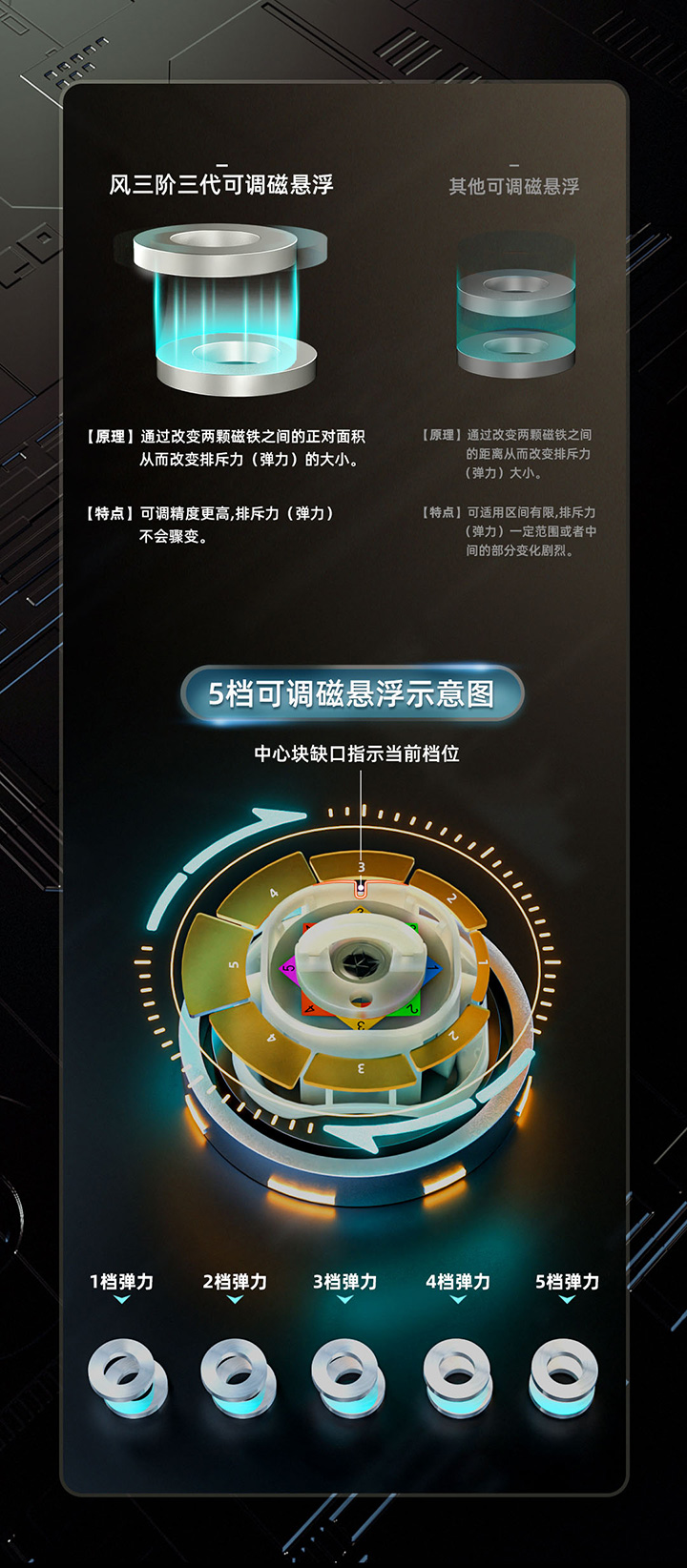 风三阶三代UV钻面详情-中文_03.jpg