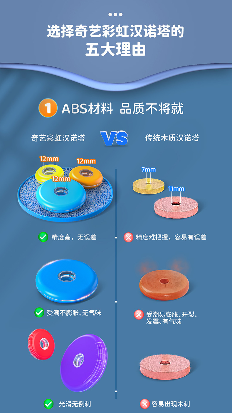 汉诺塔详情-中文版_07.jpg