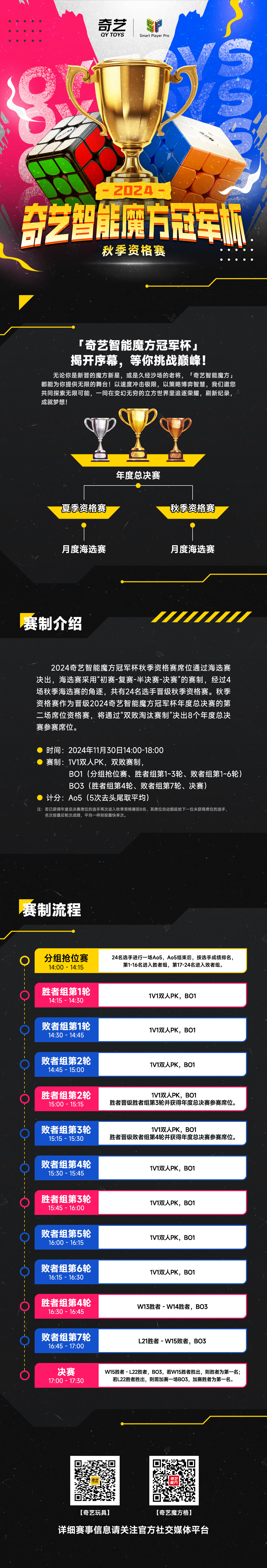 智能魔方冠军杯-秋季资格赛.jpg