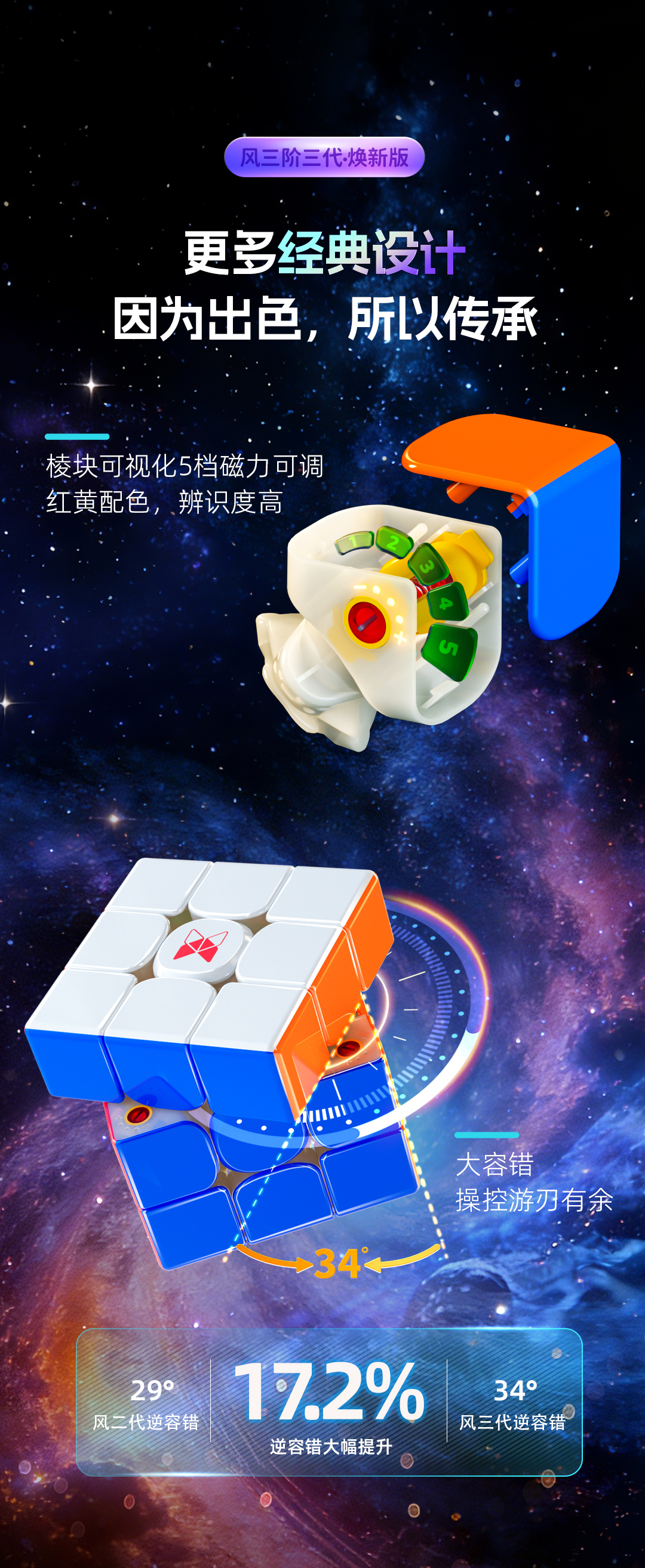 风三代焕新版详情-中文_11.jpg