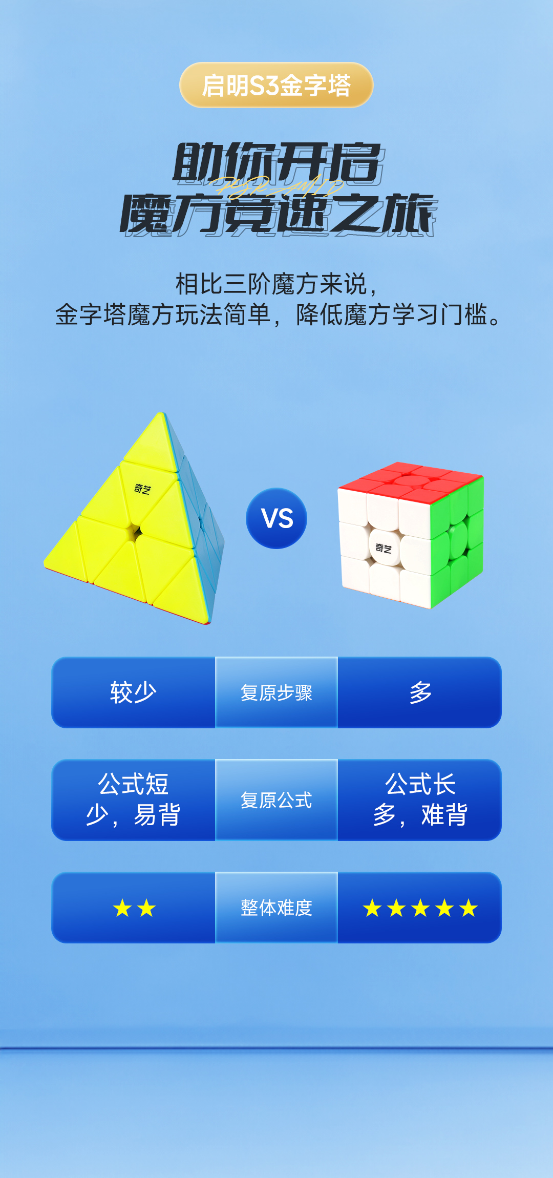 启明S3金字塔-详情页-CN_02.jpg