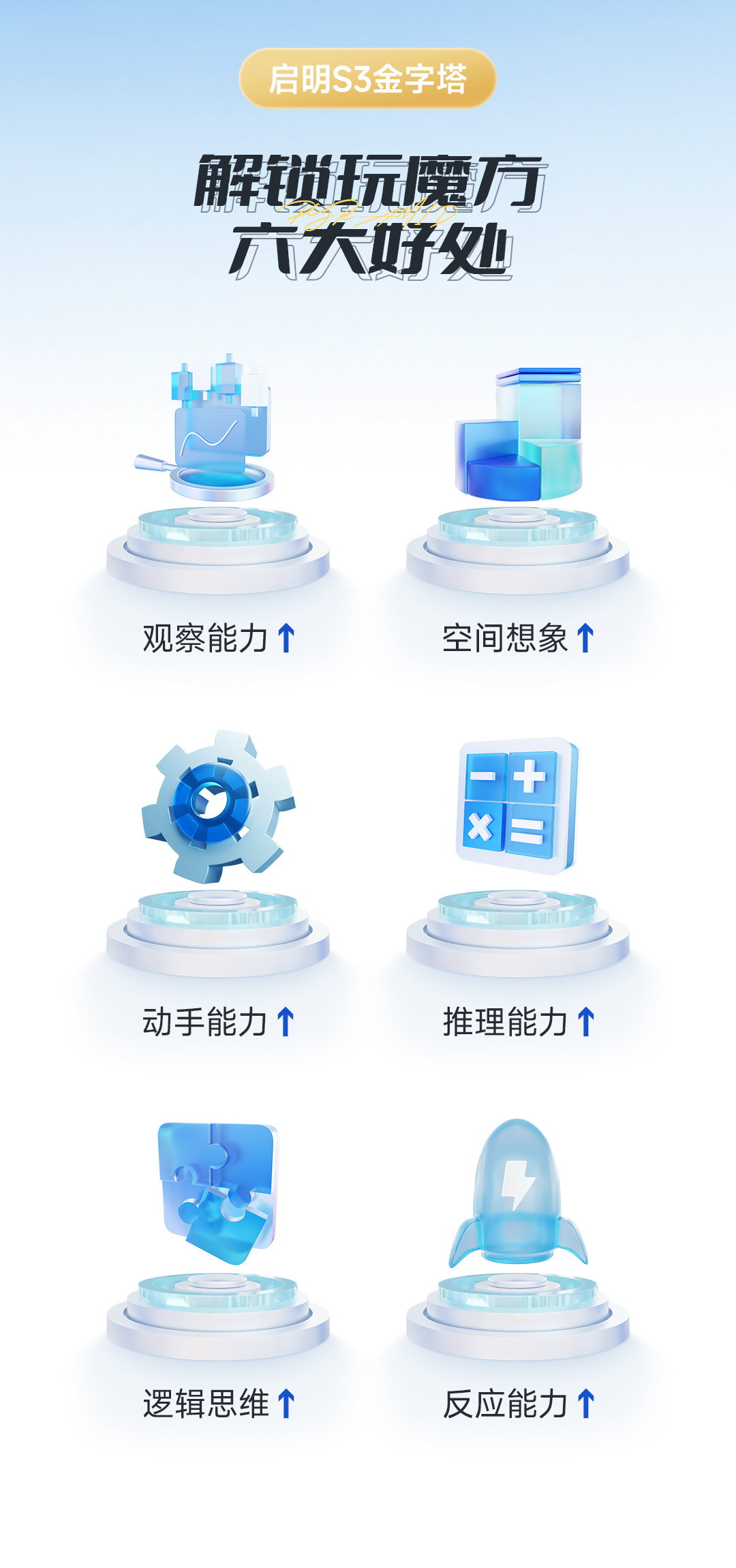 启明S3金字塔-详情页-CN_03.jpg