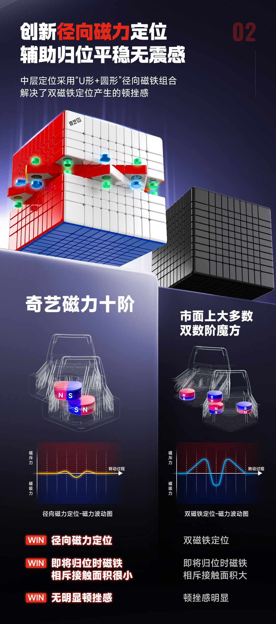 奇艺磁力十阶魔方-详情页-CN_03.jpg