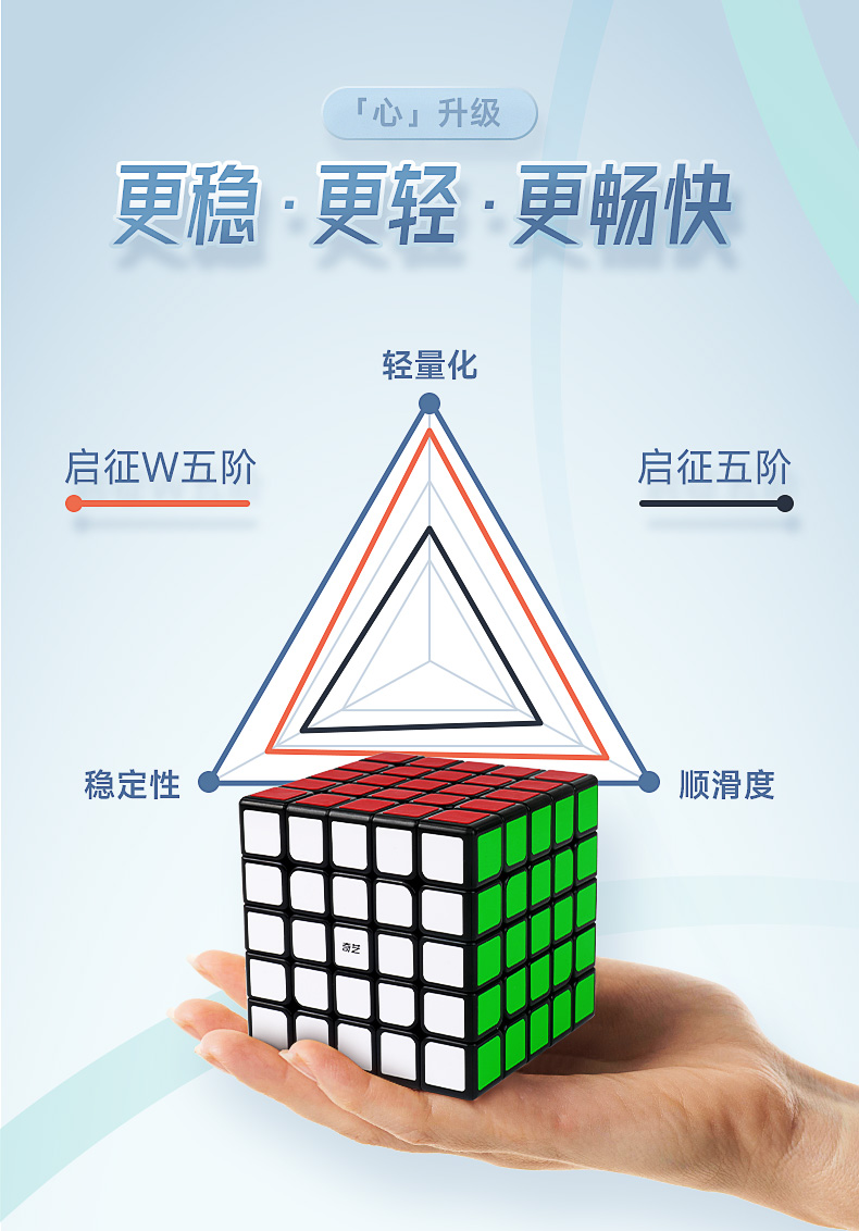 启征W五阶-详情页-中文版_02.jpg