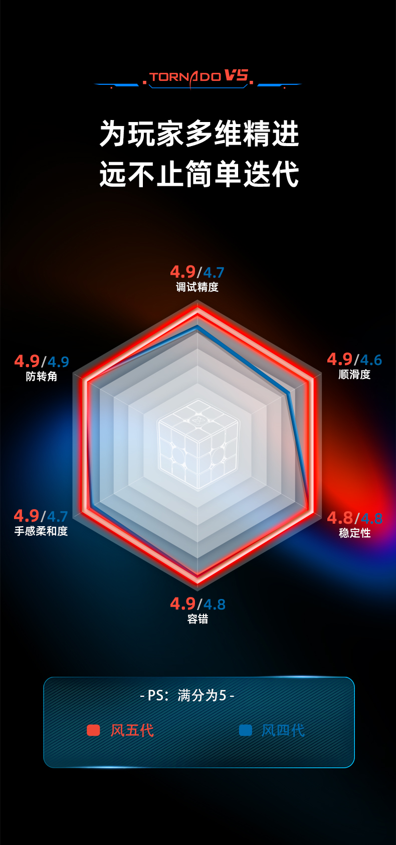 风五详情-中文_03.jpg