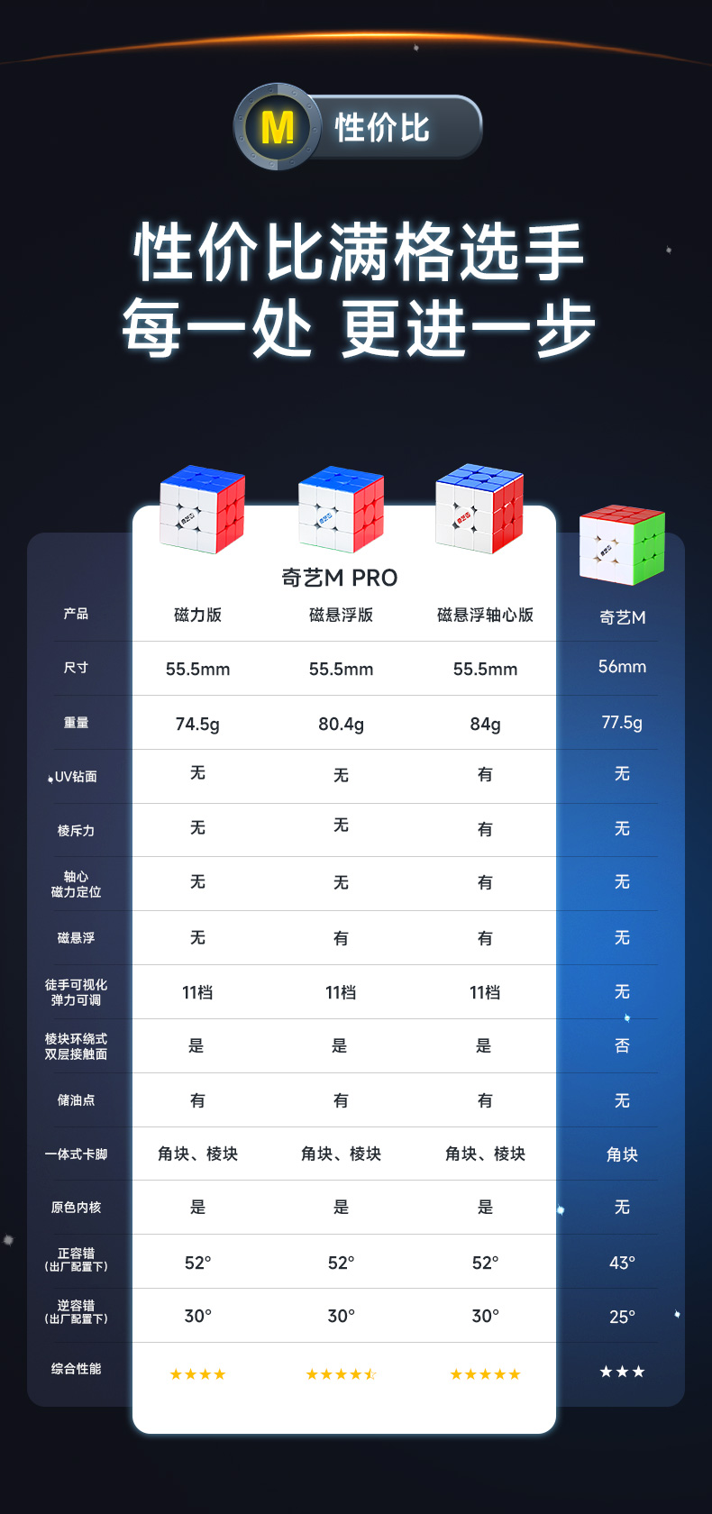 奇艺M-Pro轴心磁悬浮版-详情页-CN_13.jpg