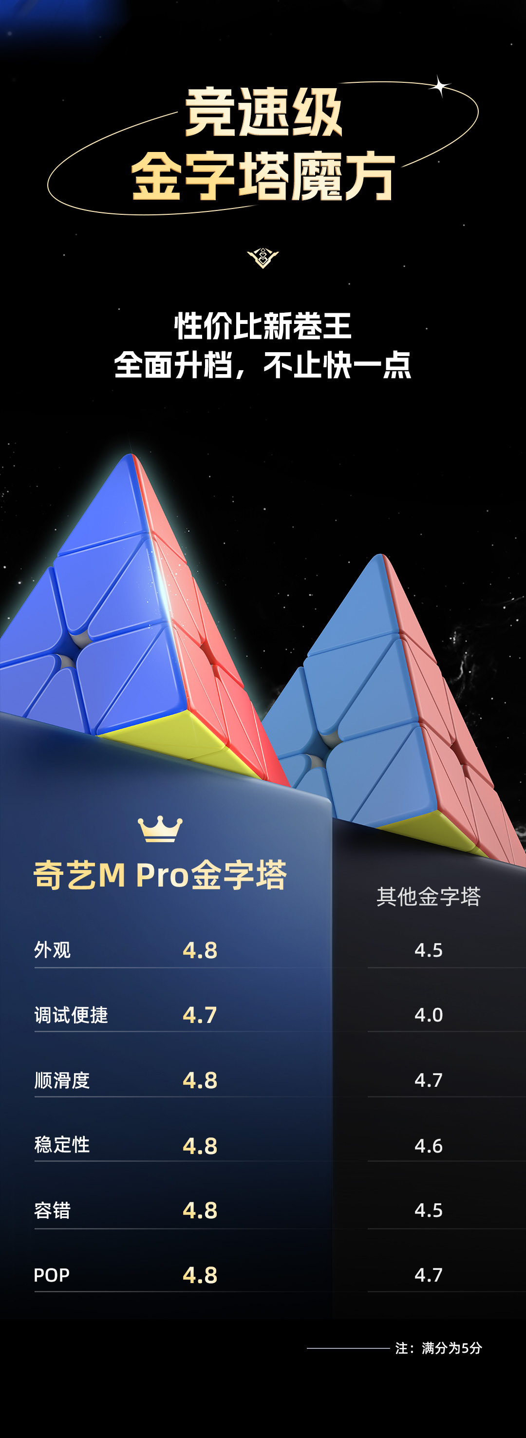 奇艺M-pro金字塔_02.jpg