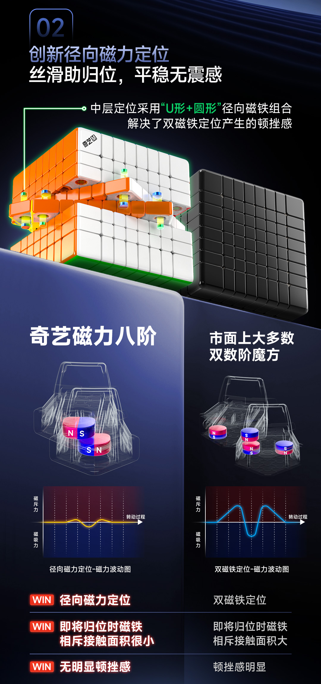 奇艺磁力八阶轴磁版-详情页-CN_06.jpg