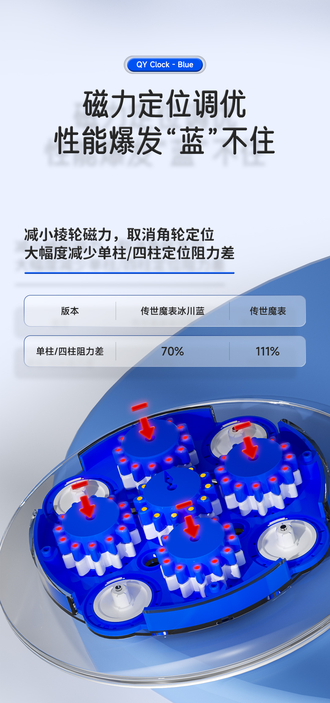 传世魔表冰川蓝-详情页-CN_05.jpg