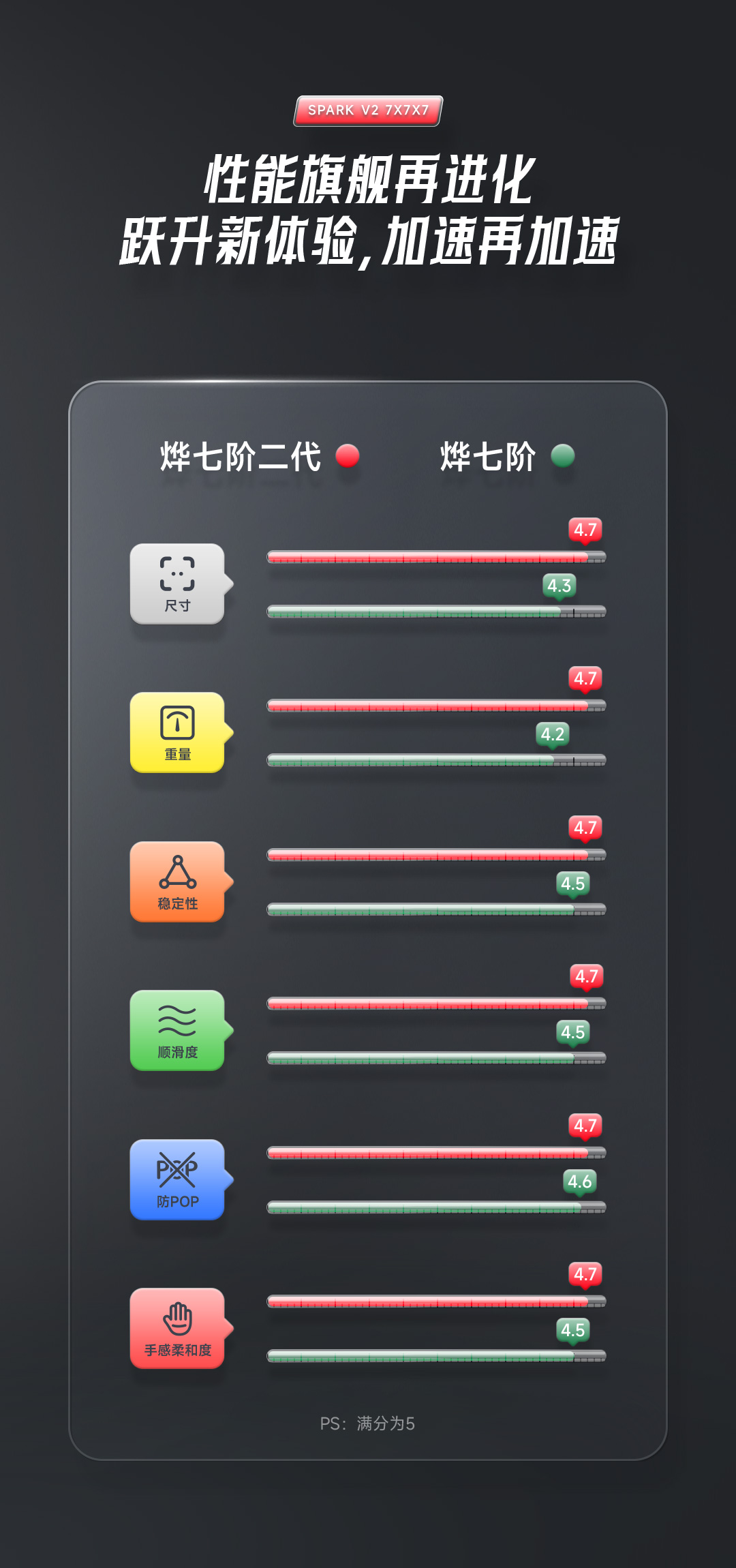 烨七阶V2-详情页-CN_02.jpg