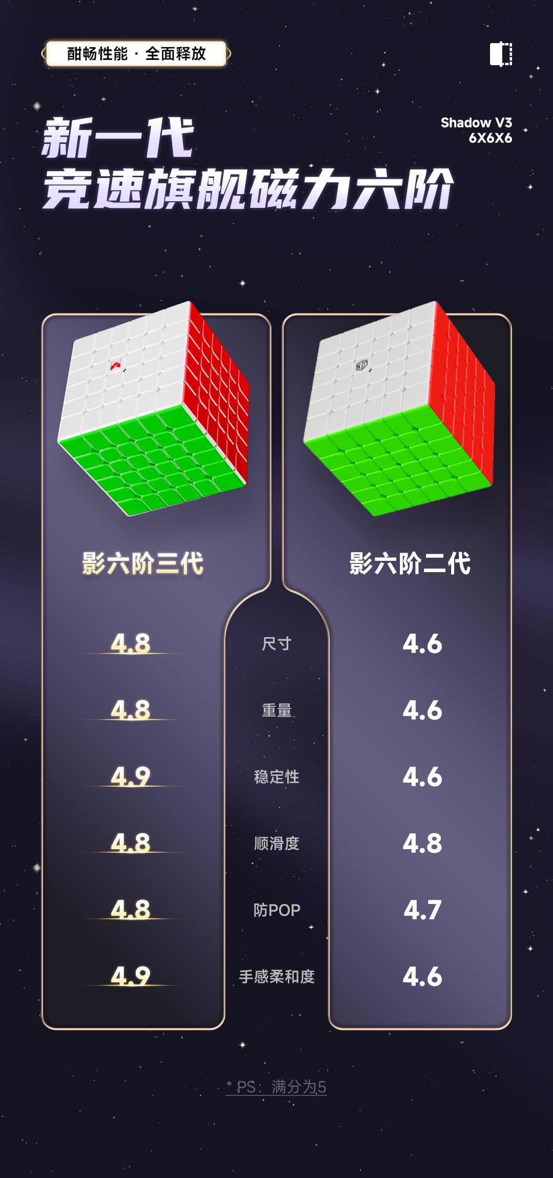 影六阶三代-详情页-CN_03.jpg